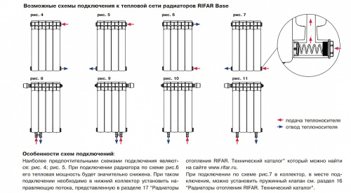 RIFAR Радиатор биметаллический BASE 500/100 11 секций