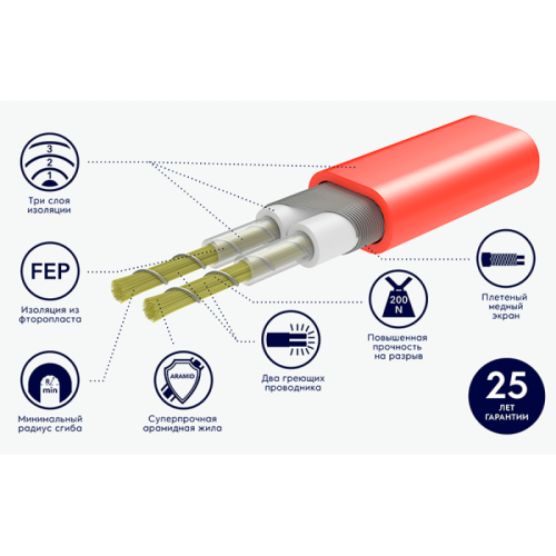 ELECTROLUX Мат нагревательный EEFM 2-150-10