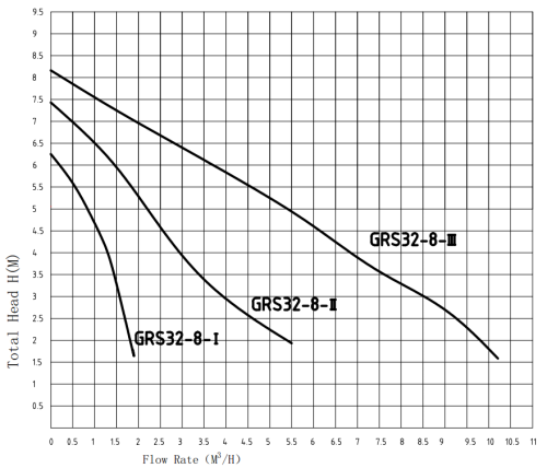 TAIFU Циркуляционный насос Taifu GRS32/8